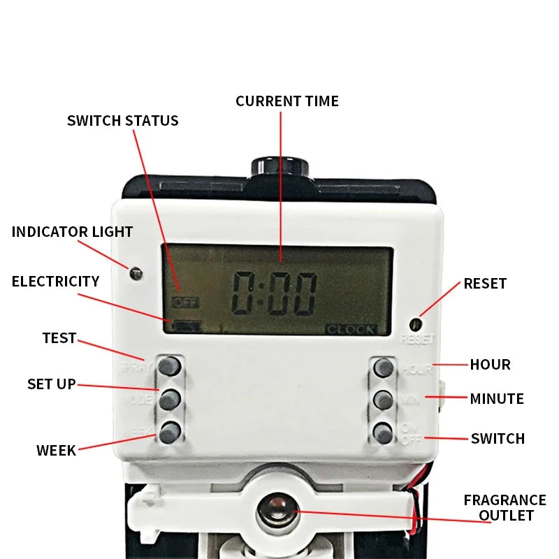 Ultrasonic Smart Aroma Device